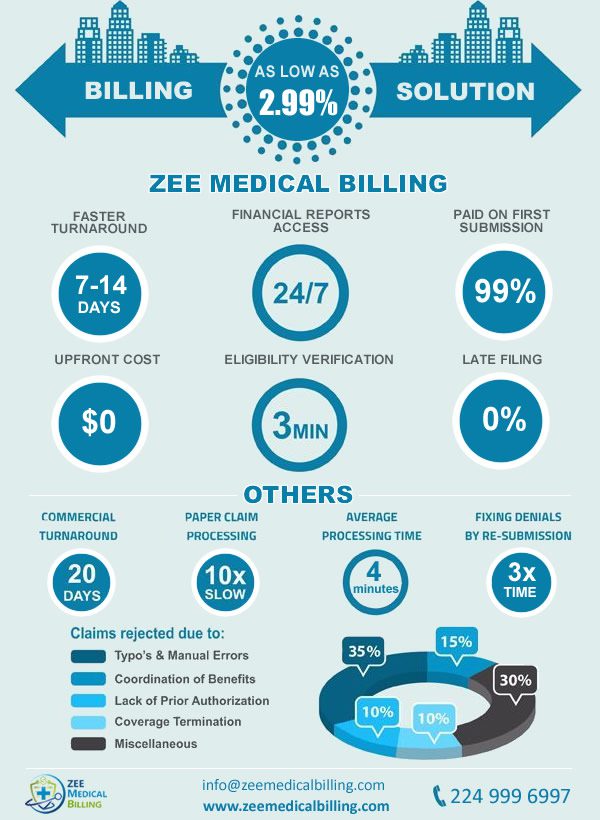 Best-Medical-Billing-Company-Infographic