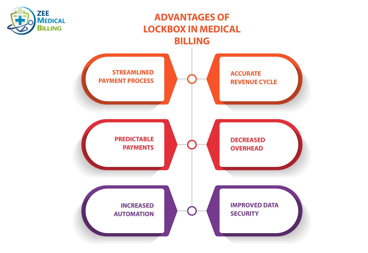 advantages of lockbox payment in medical billing