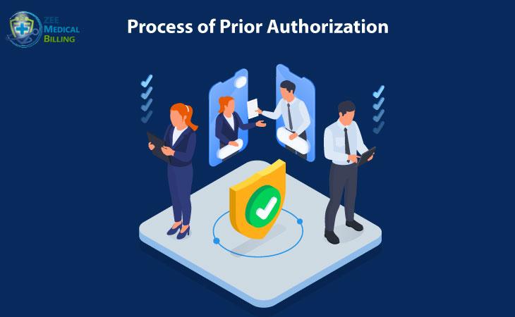 process of prior authorization