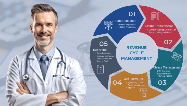 Why Outsource Medical Revenue Cycle Management Services?