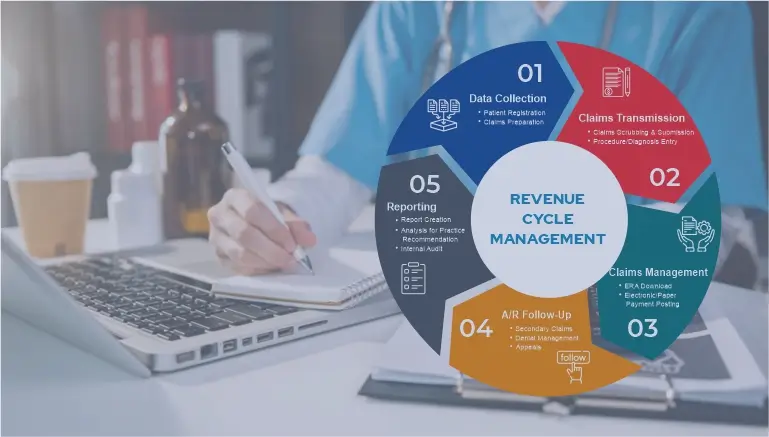 How to Measure the Effectiveness of Revenue Cycle Management in Healthcare