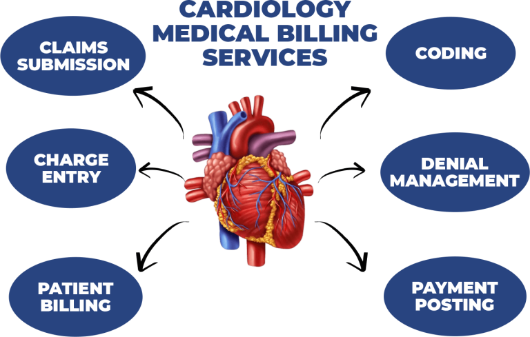 Cardiology Billing Services Cardiology Medical Billing
