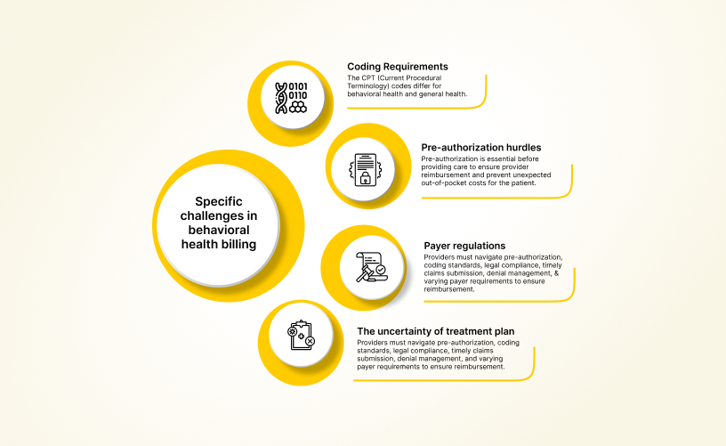 Comprehensive Guide To Behavioral Health Billing Services In 2025 Key Challenges In Behavioral Health Billing Services Including Coding Requirements, Pre-Authorization Hurdles, Payer Regulations, And Treatment Plan Uncertainties